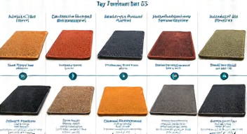 Das sind die Top 7 Schritte beim Kauf von Fußmatten